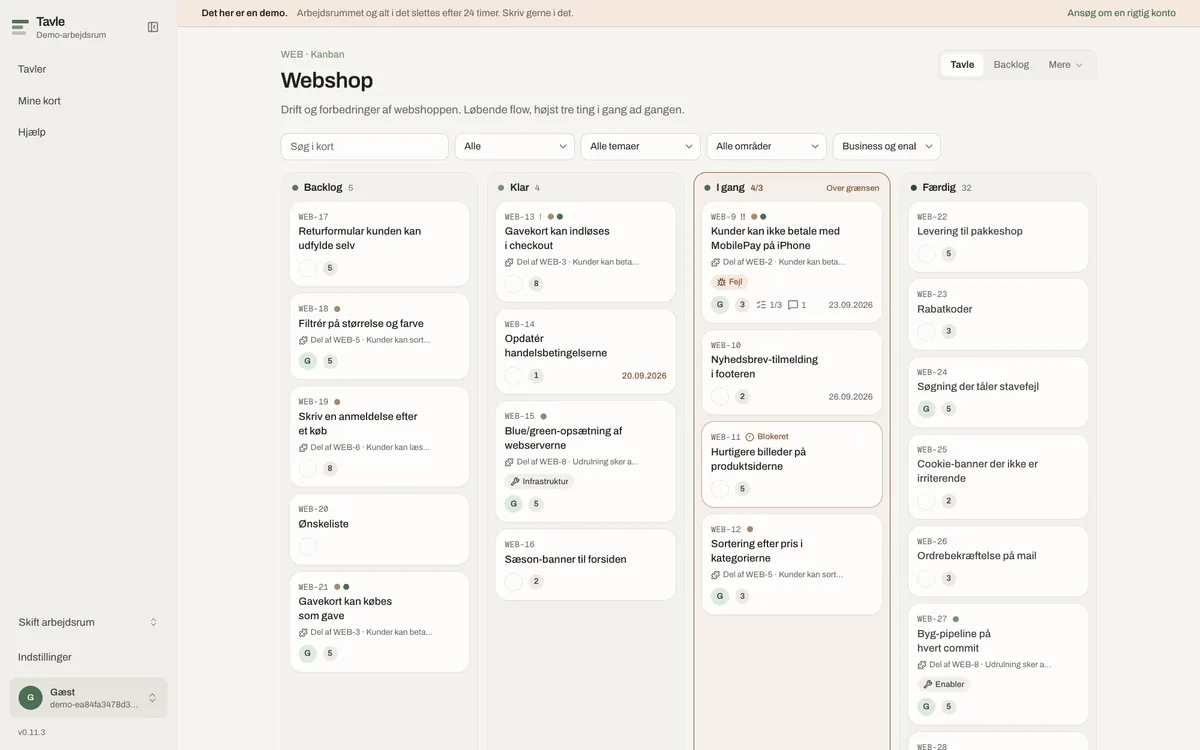 Et Kanban-board i Tavle: kolonnerne Backlog, Klar, I gang og Færdig, og en WIP-grænse der er overskredet i I gang